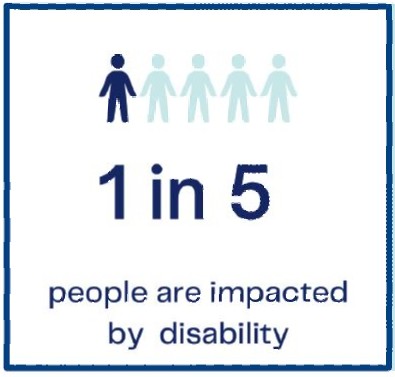 1 in 5 people are impacted by disability